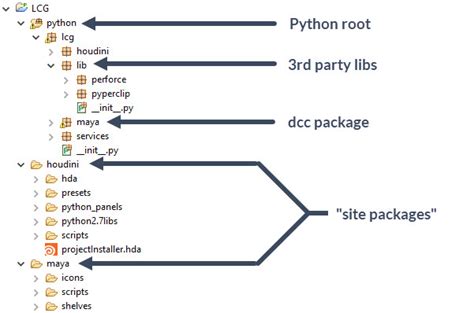 Fixing Code Errors in Python Project Structure
